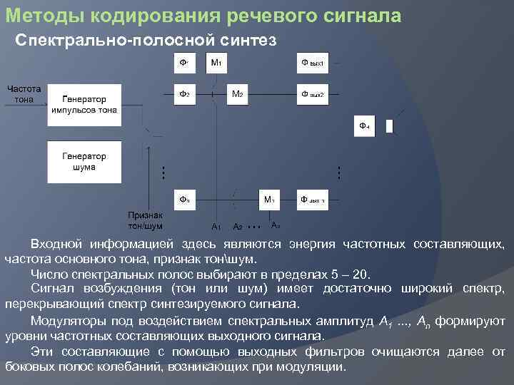 Методы кодирования речевого сигнала Спектрально-полосной синтез Входной информацией здесь являются энергия частотных составляющих, частота