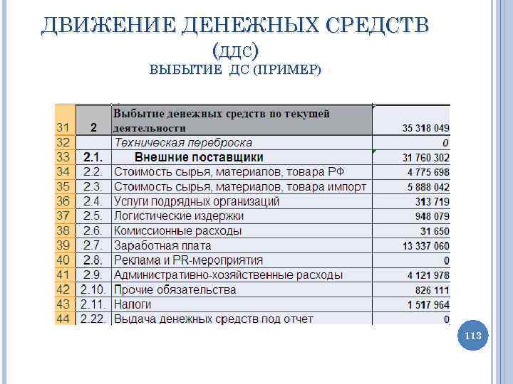 ДВИЖЕНИЕ ДЕНЕЖНЫХ СРЕДСТВ (ДДС) ВЫБЫТИЕ ДС (ПРИМЕР) 113 