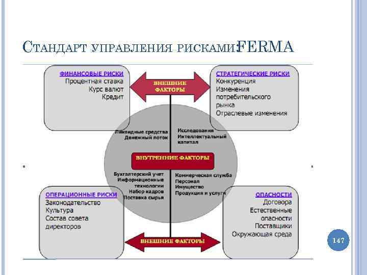 Стандарт управления системой