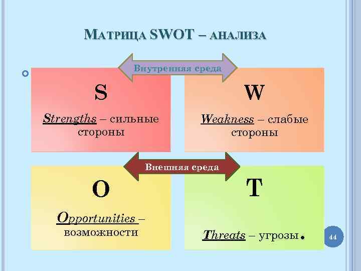 Матрица swot анализа предприятия