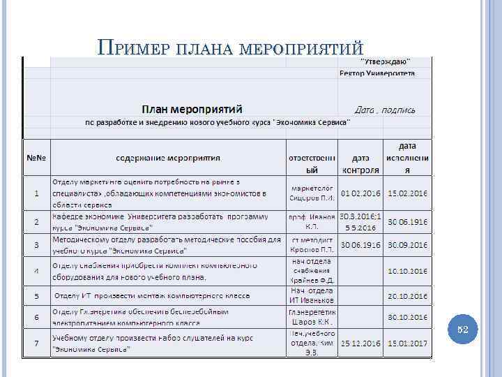 Что из перечисленного не является обязательной составляющей плана мероприятий по локализации