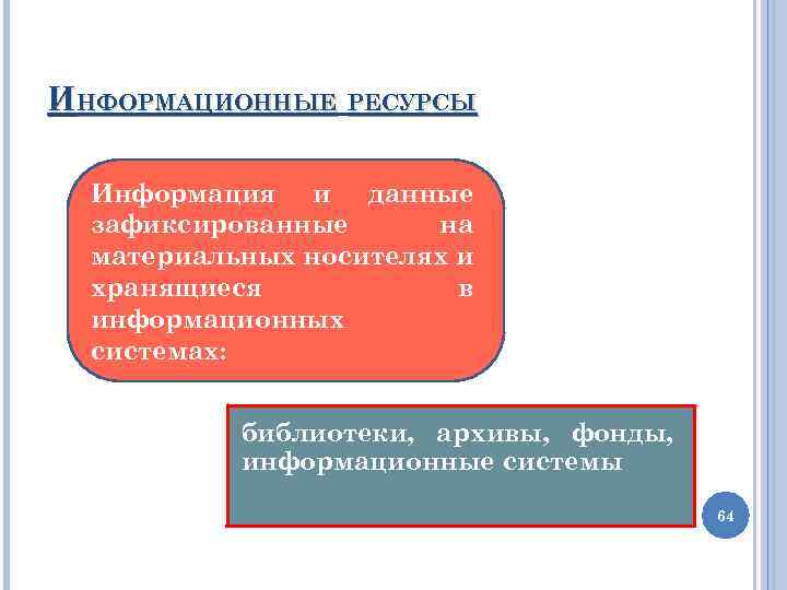 ИНФОРМАЦИОННЫЕ РЕСУРСЫ Информация и данные зафиксированные на материальных носителях и хранящиеся в информационных системах: