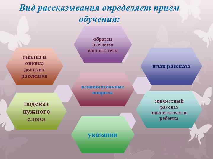 В какой возрастной группе как обучающий прием дается образец рассказа воспитателя