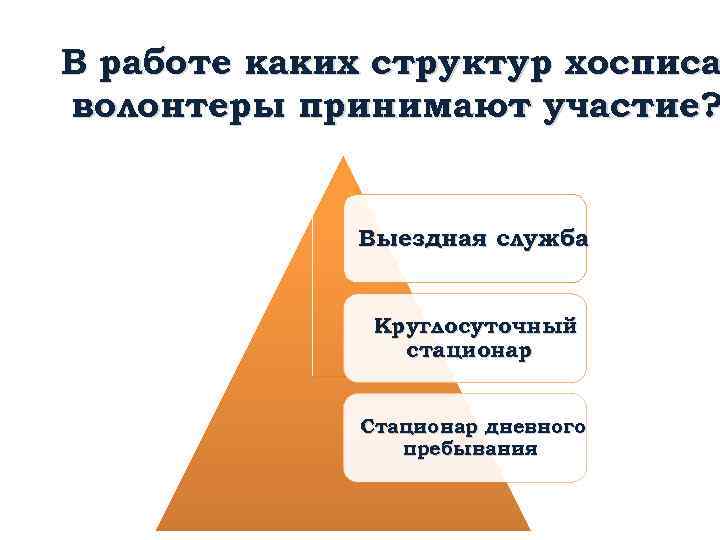 В работе каких структур хосписа волонтеры принимают участие? Выездная служба Круглосуточный стационар Стационар дневного