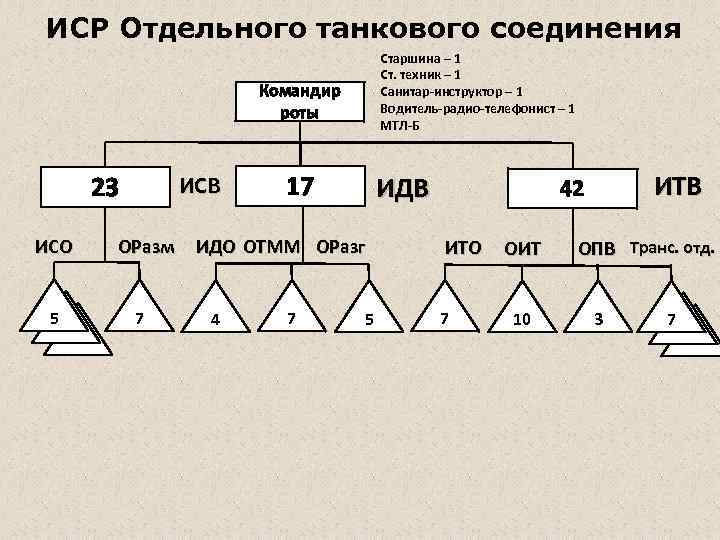 Инженерно саперная рота