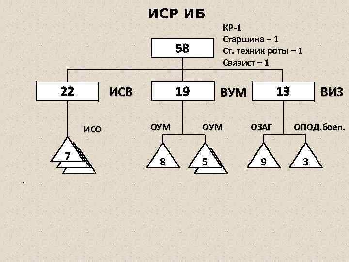 Штатная структура инженерно саперной роты. Инженерно Саперный взвод. Штат инженерно саперной роты. Организация инженерно дорожной роты.