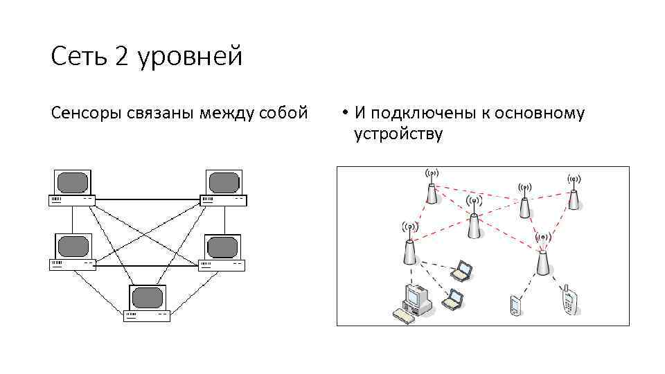 Сеть 2 уровней Сенсоры связаны между собой • И подключены к основному устройству 