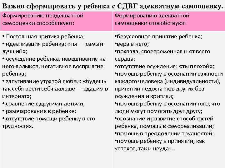 Важно сформировать у ребенка с СДВГ адекватную самооценку. Формированию неадекватной самооценки способствуют: Формированию адекватной