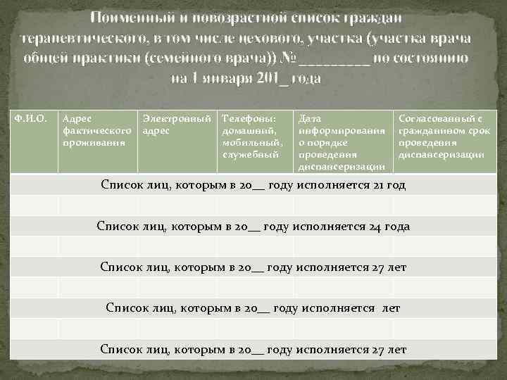 Поименный и повозрастной список граждан терапевтического, в том числе цехового, участка (участка врача общей