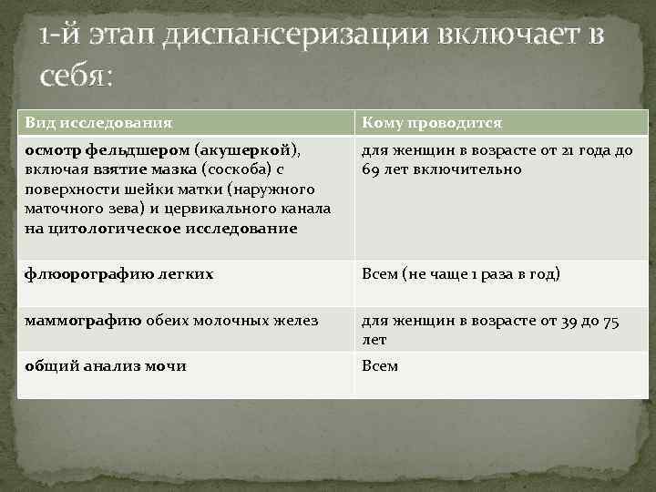 1 -й этап диспансеризации включает в себя: Вид исследования Кому проводится осмотр фельдшером (акушеркой),