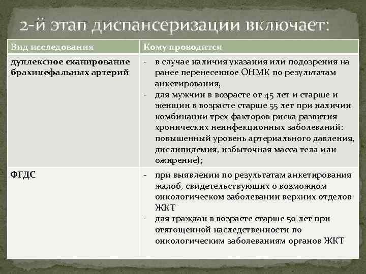 2 -й этап диспансеризации включает: Вид исследования Кому проводится дуплексное сканирование брахицефальных артерий -