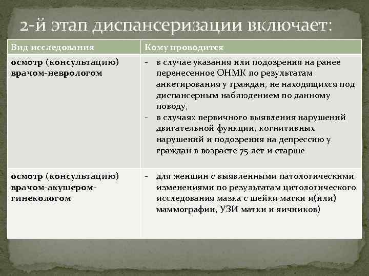 2 -й этап диспансеризации включает: Вид исследования Кому проводится осмотр (консультацию) врачом-неврологом - в