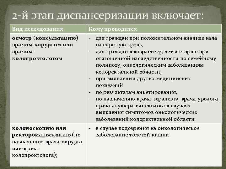 Второго этапа диспансеризации. Этапы диспансеризации и методы обследования. Показания для 2 этапа диспансеризации. 2й этап диспансеризации включает. Сколько этапов включает в себя диспансеризация?.