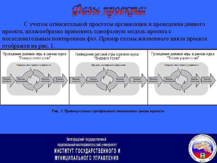 Фазы проекта: С учетом относительной простоты организации и проведения данного проекта, целесообразно применить однофазную