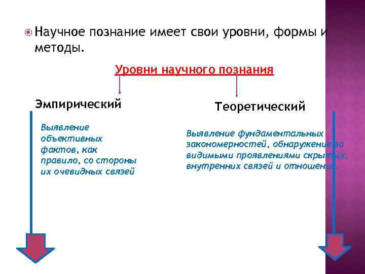 Научное познание есть. Уровни научного знания. Уровни и формы научного познания. Познание имеет характер. Научное познание сравнение с другими.