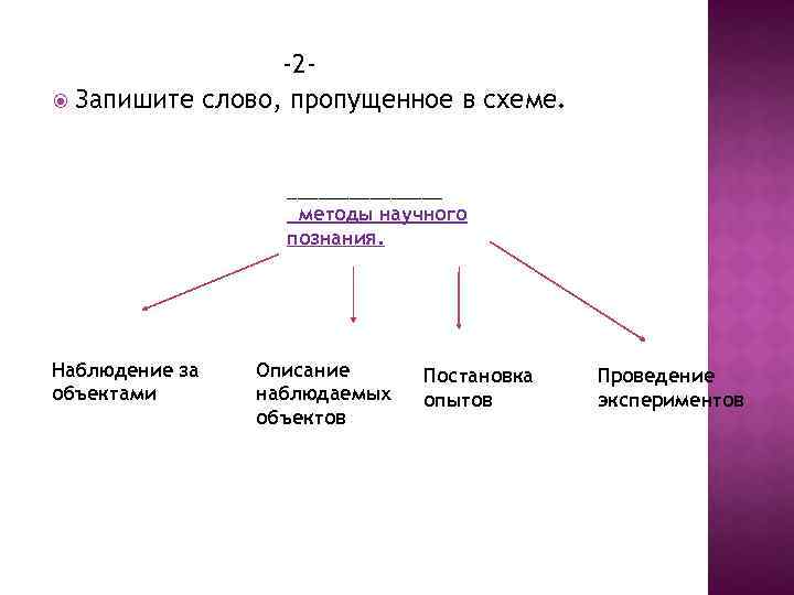 -2 Запишите слово, пропущенное в схеме. ________ методы научного познания. Наблюдение за объектами Описание