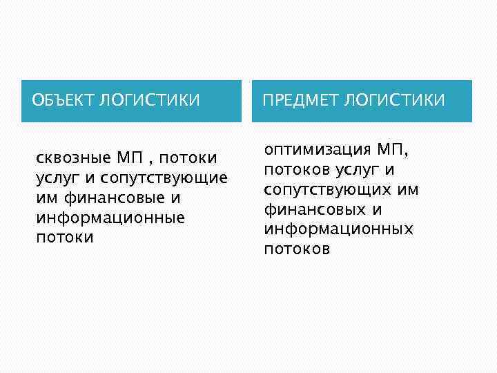 Основы логистики презентация