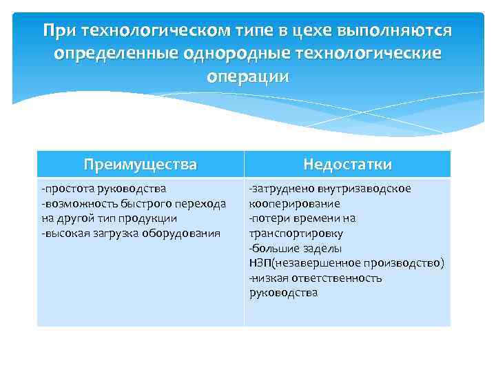 При технологическом типе в цехе выполняются определенные однородные технологические операции Преимущества -простота руководства -возможность