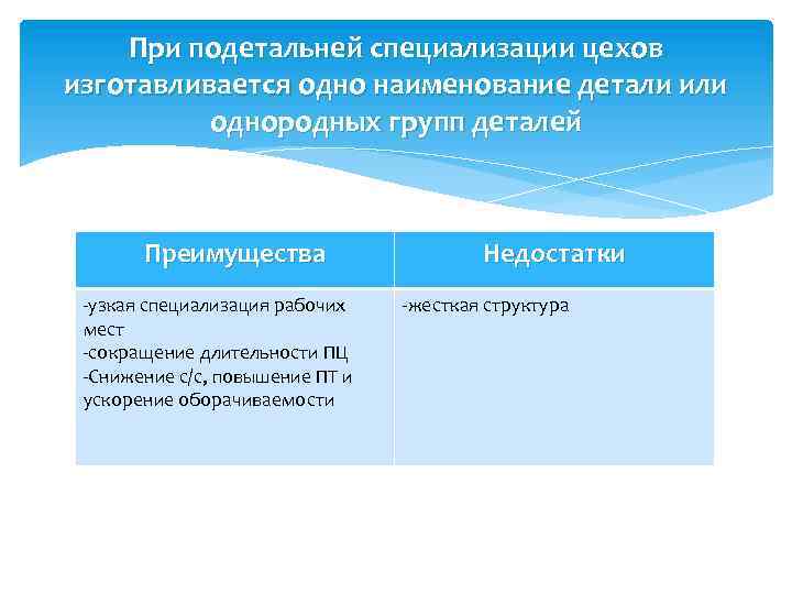 При подетальней специализации цехов изготавливается одно наименование детали или однородных групп деталей Преимущества -узкая