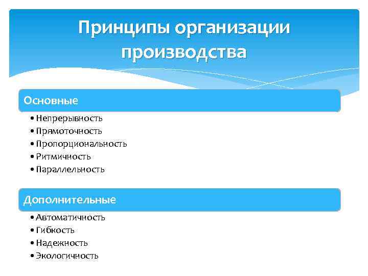 Принципы организации производства Основные • Непрерывность • Прямоточность • Пропорциональность • Ритмичность • Параллельность