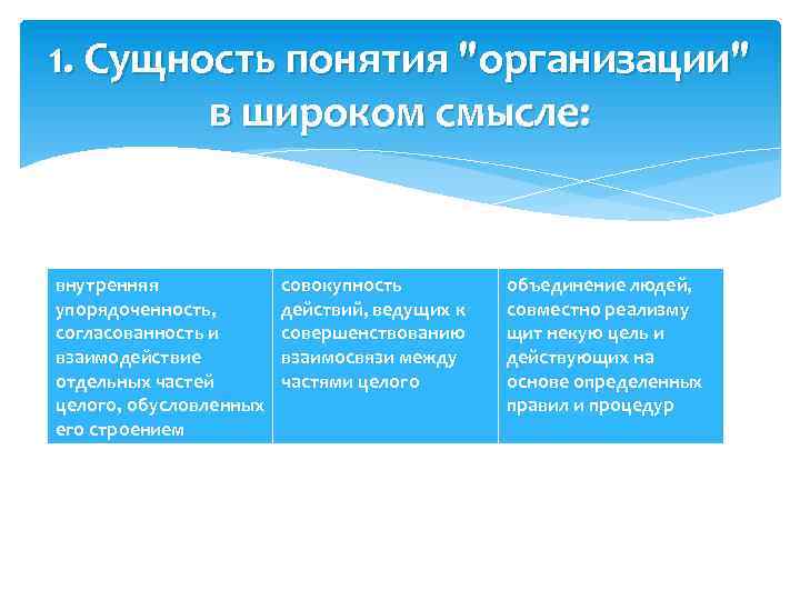 1. Сущность понятия 