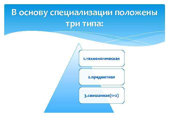 В основу специализации положены три типа: 1. технологическая 2. предметная 3. смешанная(1+2) 