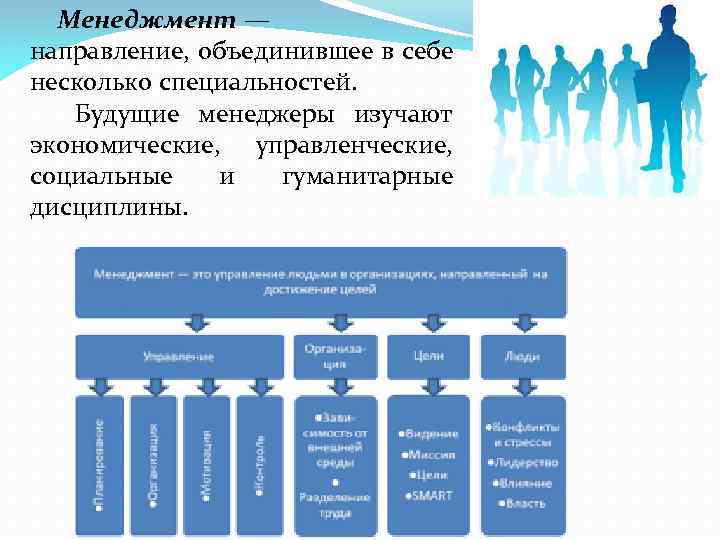 Управленческое направление