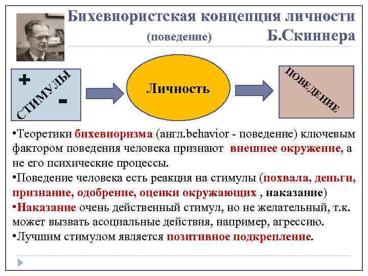 Бихевиористская концепция личности (поведение) Б. Скиннера + ТИ С М ЛЫ У - Личность