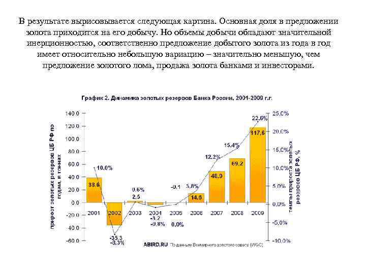 В результате вырисовывается следующая картина. Основная доля в предложении золота приходится на его добычу.