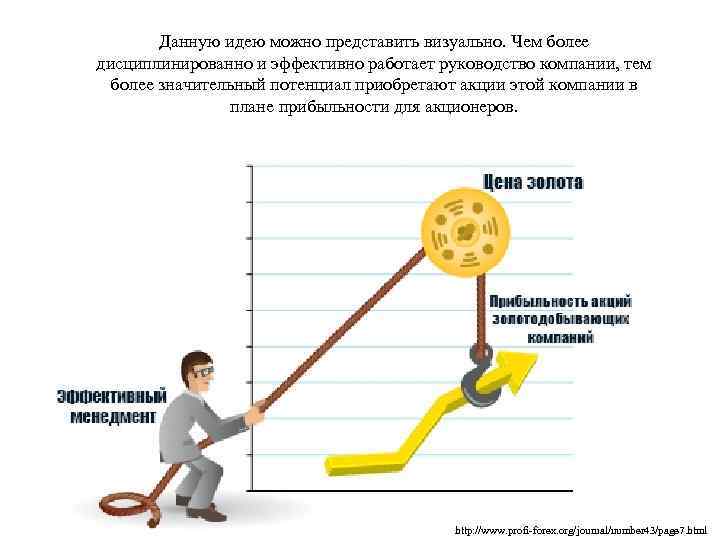 Данную идею можно представить визуально. Чем более дисциплинированно и эффективно работает руководство компании, тем