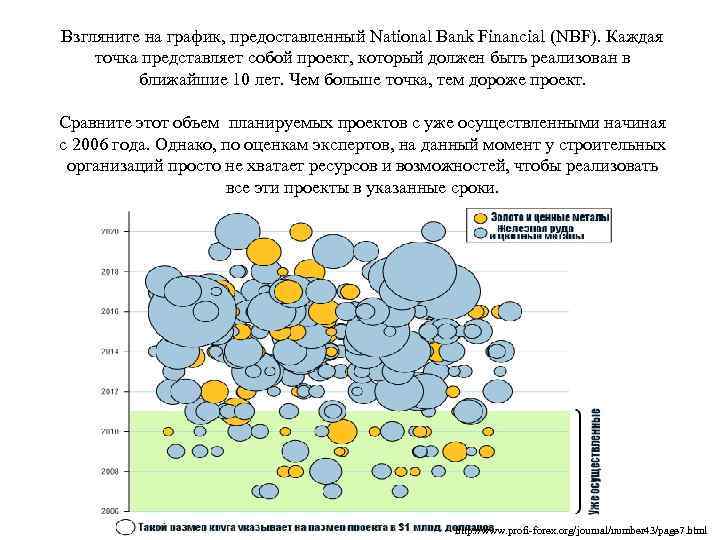 Взгляните на график, предоставленный National Bank Financial (NBF). Каждая точка представляет собой проект, который