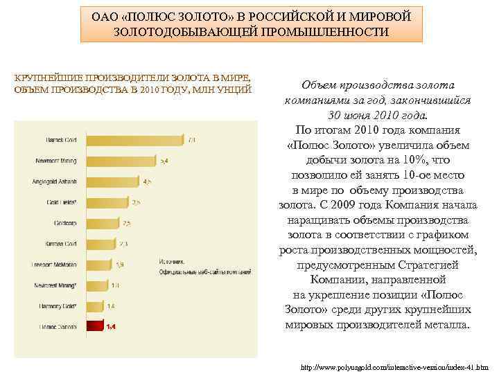 ОАО «ПОЛЮС ЗОЛОТО» В РОССИЙСКОЙ И МИРОВОЙ ЗОЛОТОДОБЫВАЮЩЕЙ ПРОМЫШЛЕННОСТИ КРУПНЕЙШИЕ ПРОИЗВОДИТЕЛИ ЗОЛОТА В МИРЕ,