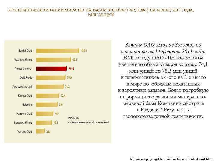 КРУПНЕЙШИЕ КОМПАНИИ МИРА ПО ЗАПАСАМ ЗОЛОТА (P&P, JORC) НА КОНЕЦ 2010 ГОДА, МЛН УНЦИЙ