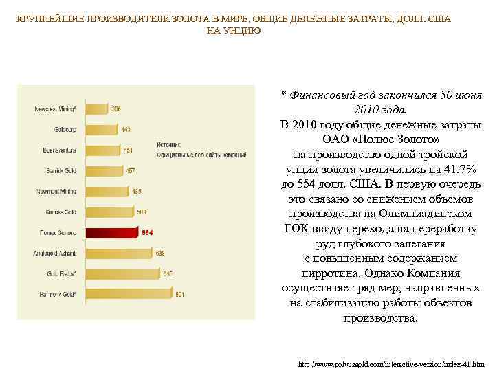 КРУПНЕЙШИЕ ПРОИЗВОДИТЕЛИ ЗОЛОТА В МИРЕ, ОБЩИЕ ДЕНЕЖНЫЕ ЗАТРАТЫ, ДОЛЛ. США НА УНЦИЮ * Финансовый