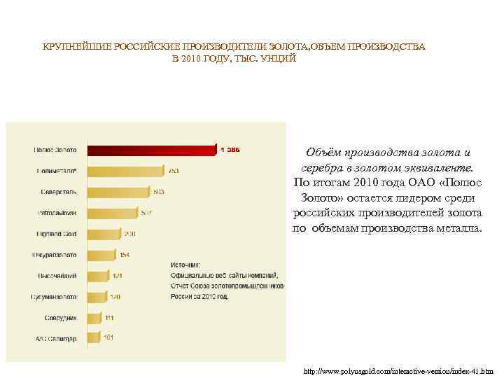 КРУПНЕЙШИЕ РОССИЙСКИЕ ПРОИЗВОДИТЕЛИ ЗОЛОТА, ОБЪЕМ ПРОИЗВОДСТВА В 2010 ГОДУ, ТЫС. УНЦИЙ Объём производства золота