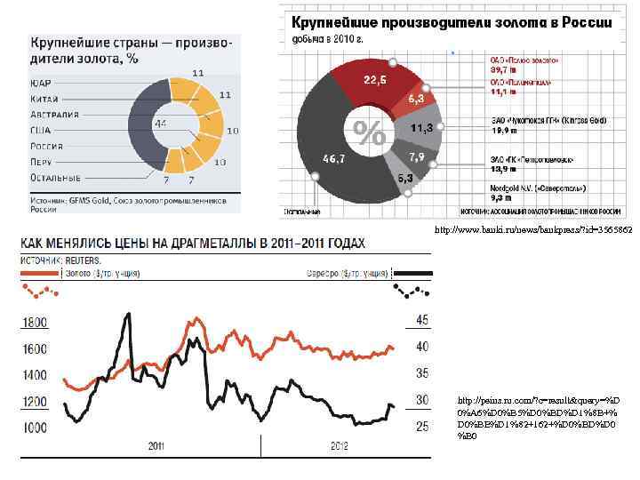 http: //www. banki. ru/news/bankpress/? id=3565862 http: //peins. ru. com/? c=result&query=%D 0%A 6%D 0%B 5%D