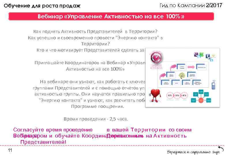 Обучение для роста продаж Гид по Кампании 2/2017 Вебинар «Управление Активностью на все 100%