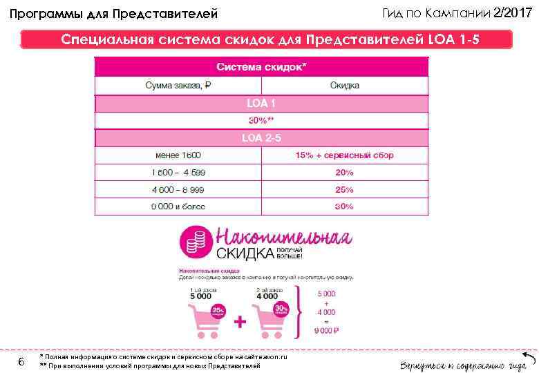 Программы для Представителей Гид по Кампании 2/2017 Специальная система скидок для Представителей LOA 1