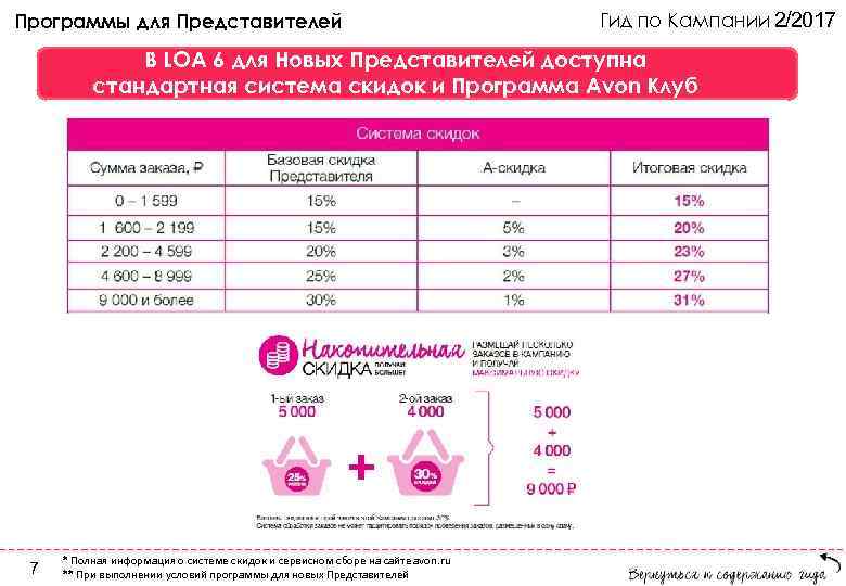 Программы для Представителей Гид по Кампании 2/2017 В LOA 6 для Новых Представителей доступна