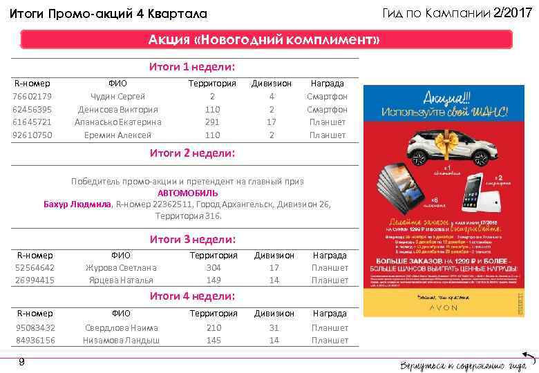 Гид по Кампании 2/2017 Итоги Промо-акций 4 Квартала Акция «Новогодний комплимент» Итоги 1 недели: