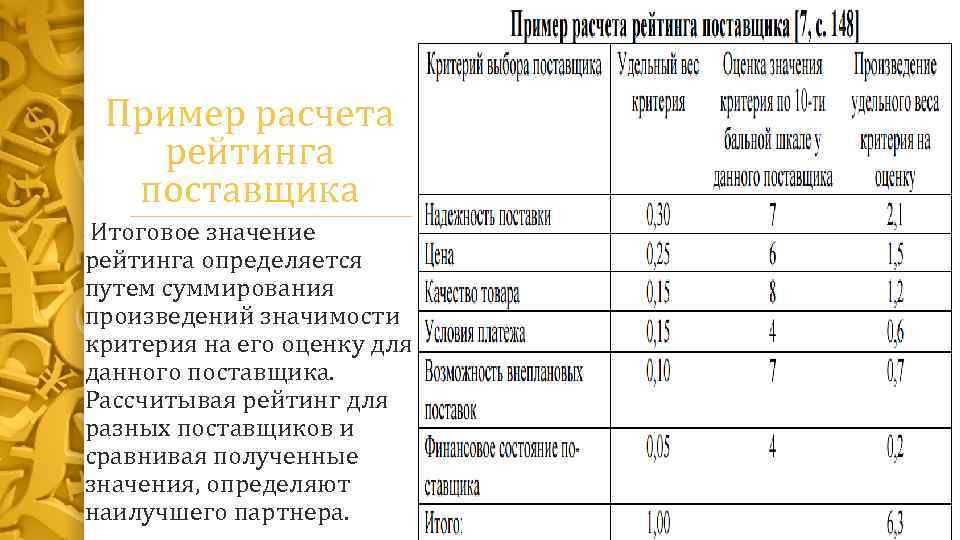 Рейтинг поставщиков образец