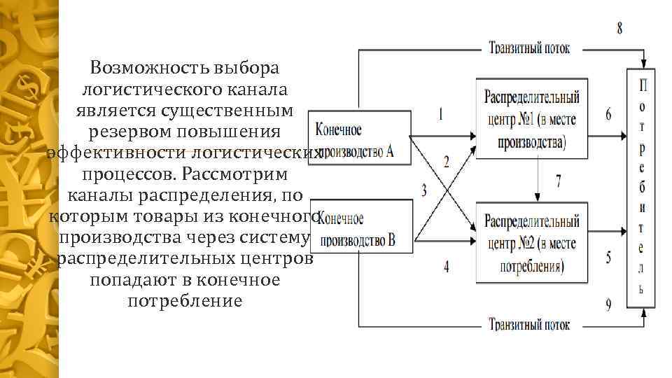 Схема логистического процесса предприятия