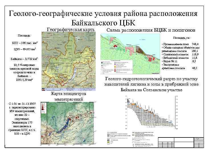 Геолого-географические условия района расположения Байкальского ЦБК Географическая карта Площадь: Схема расположения БЦБК и полигонов