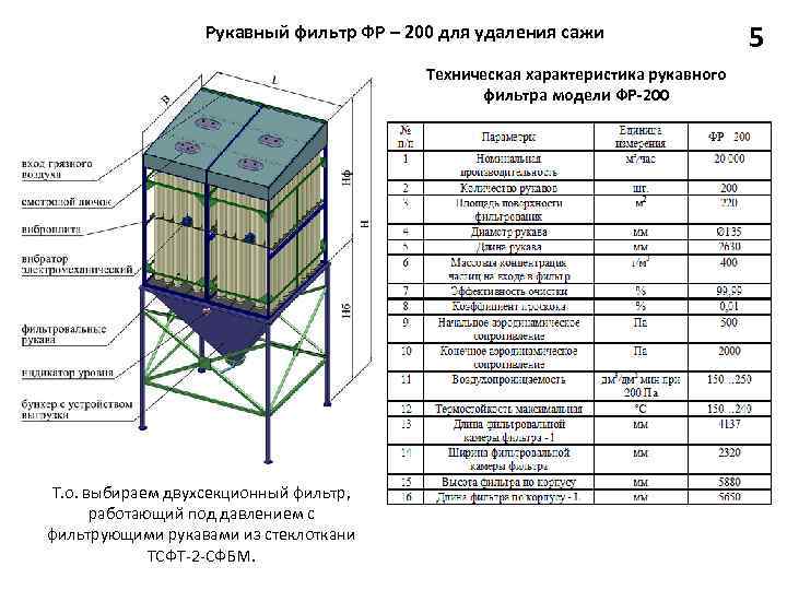 Рукавный фильтр ФР – 200 для удаления сажи Техническая характеристика рукавного фильтра модели ФР-200