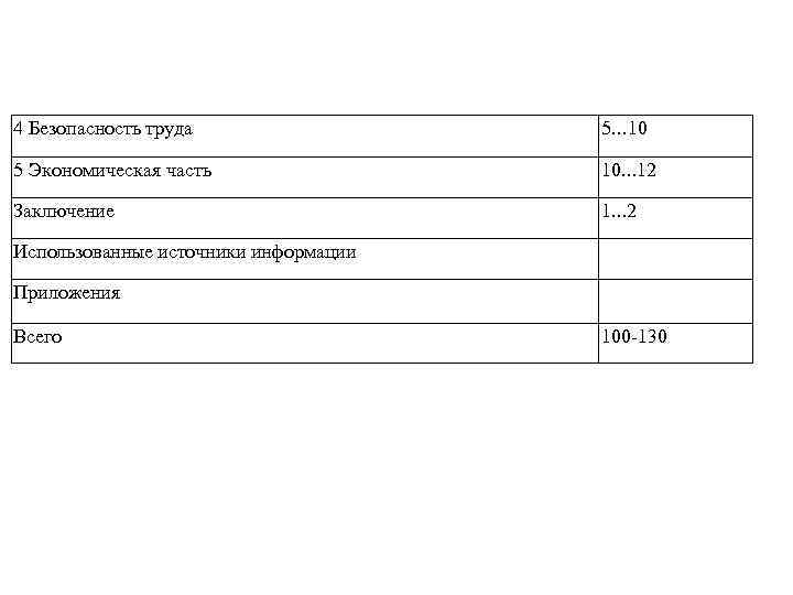 4 Безопасность труда 5. . . 10 5 Экономическая часть 10. . . 12