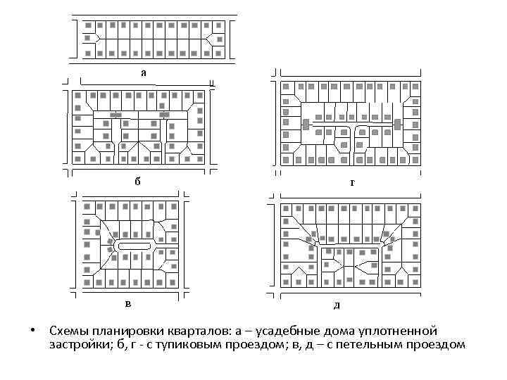  • Схемы планировки кварталов: а – усадебные дома уплотненной застройки; б, г -