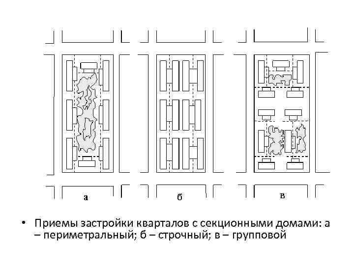  • Приемы застройки кварталов с секционными домами: а – периметральный; б – строчный;