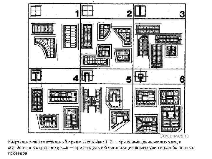 Квартально-периметральный прием застройки: 1, 2 — при совмещении жилых улиц и хозяйственных проездов; 3…