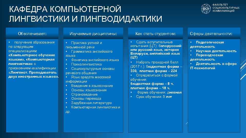 КАФЕДРА КОМПЬЮТЕРНОЙ ЛИНГВИСТИКИ И ЛИНГВОДИДАКТИКИ Обеспечивает: Изучаемые дисциплины: Как стать студентом: • получение образования