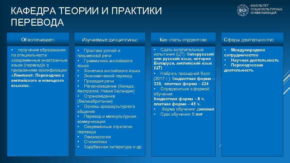 КАФЕДРА ТЕОРИИ И ПРАКТИКИ ПЕРЕВОДА Обеспечивает: Изучаемые дисциплины: Как стать студентом: • получение образования